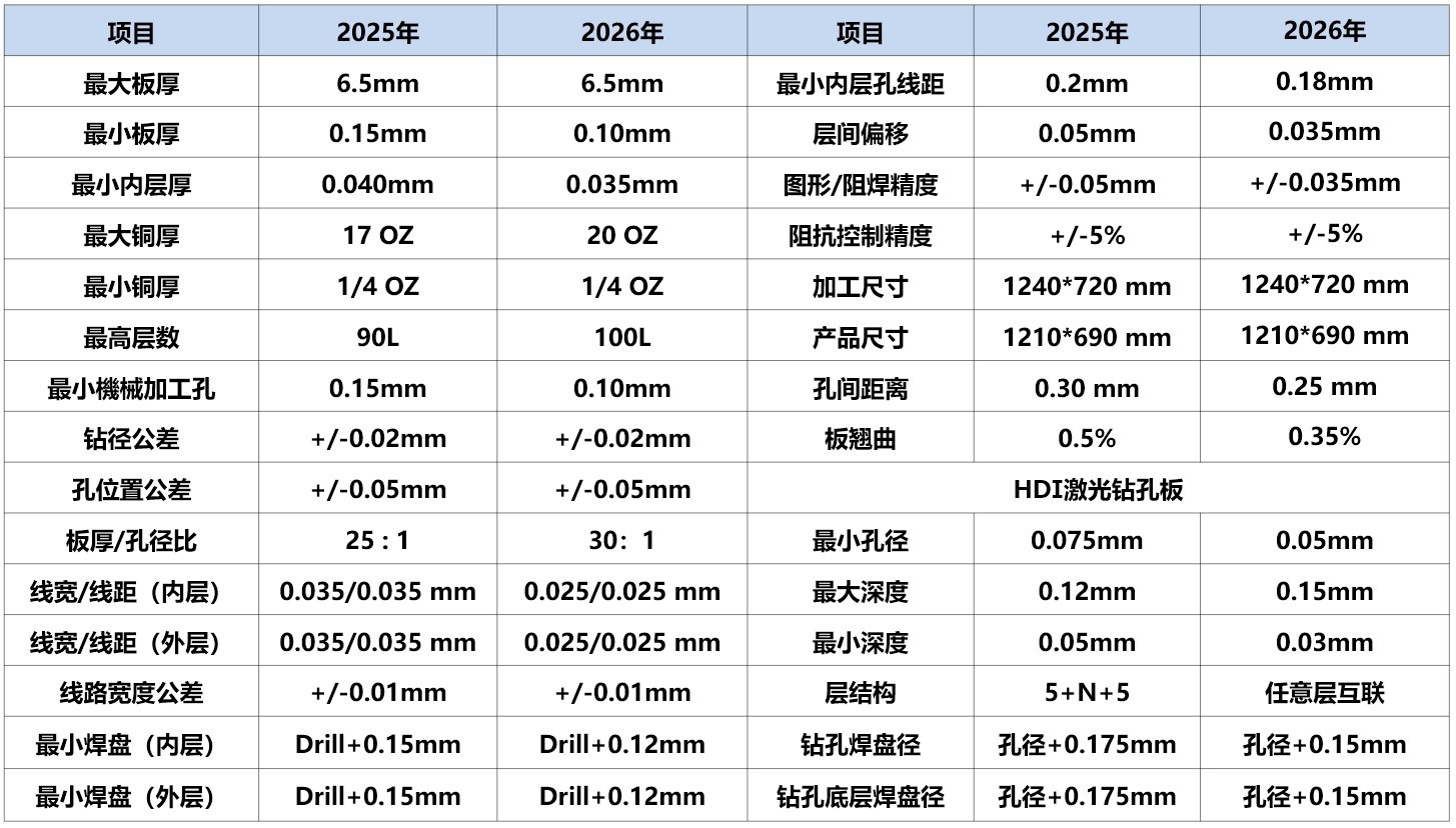 工程能力 工程能力